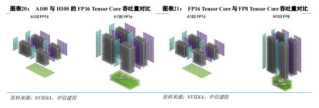 gpu