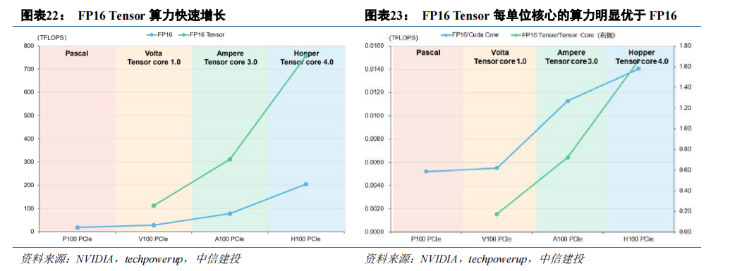 gpu