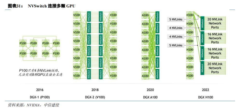 gpu