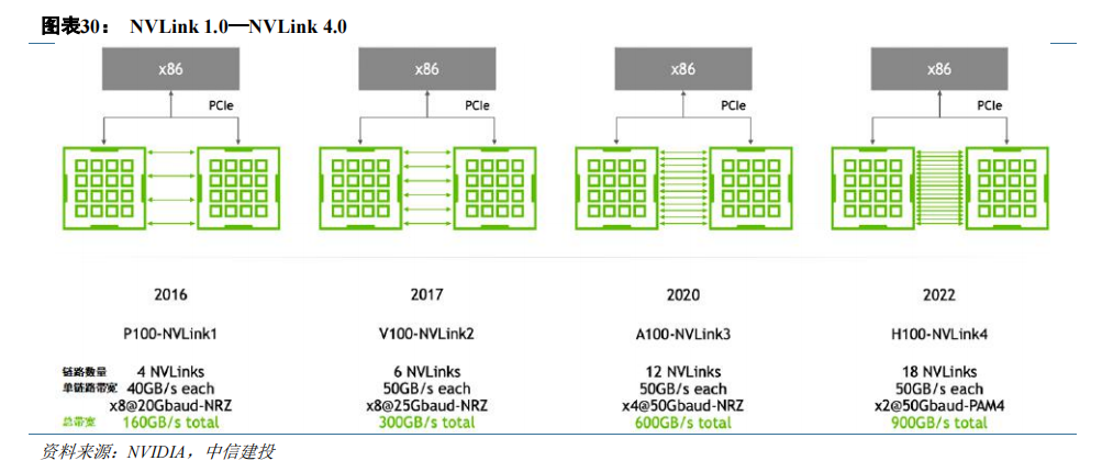 gpu