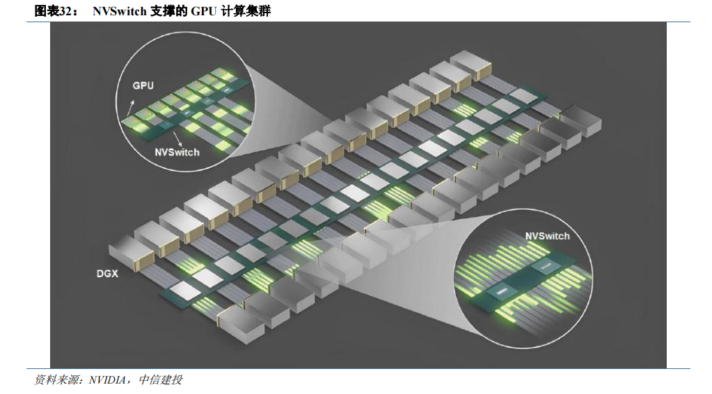 gpu