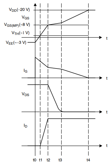 MOSFET