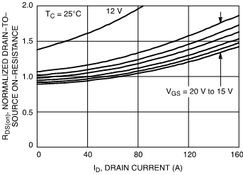 MOSFET