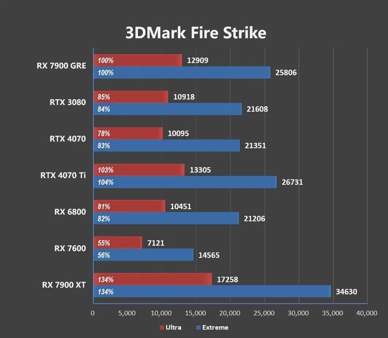 GDDR6