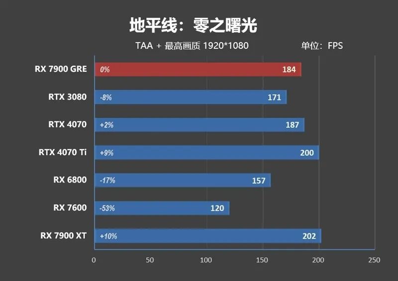 GDDR6