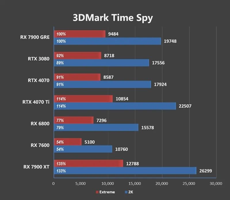 GDDR6