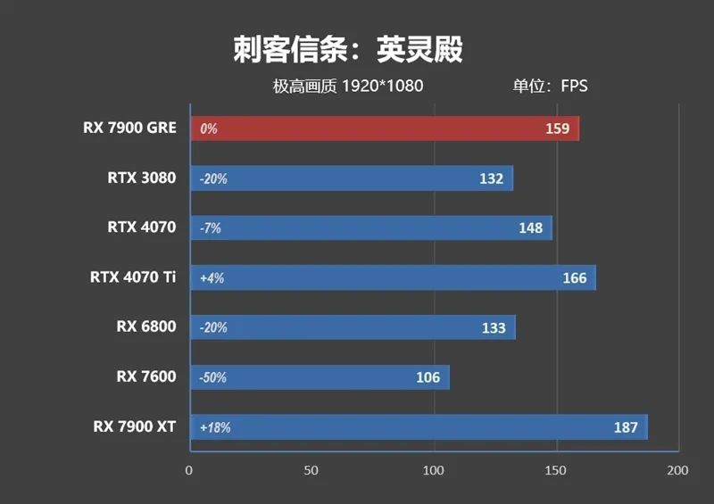 GDDR6