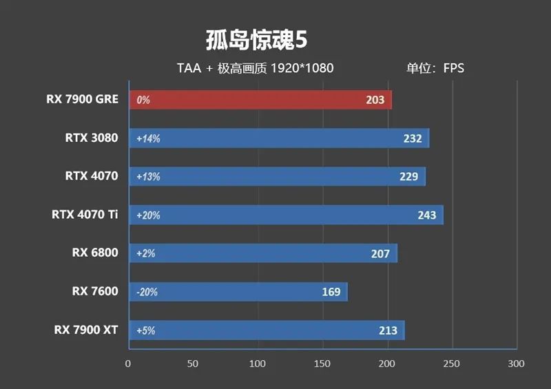 GDDR6