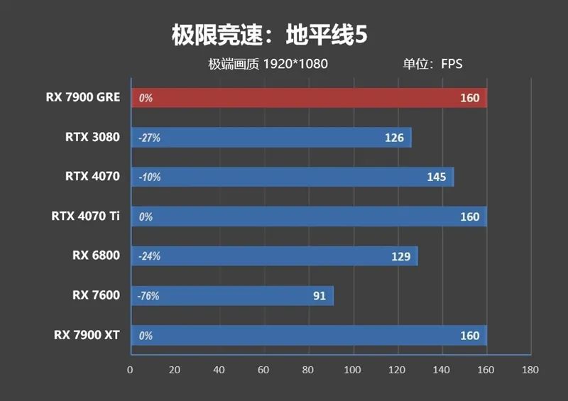 GDDR6