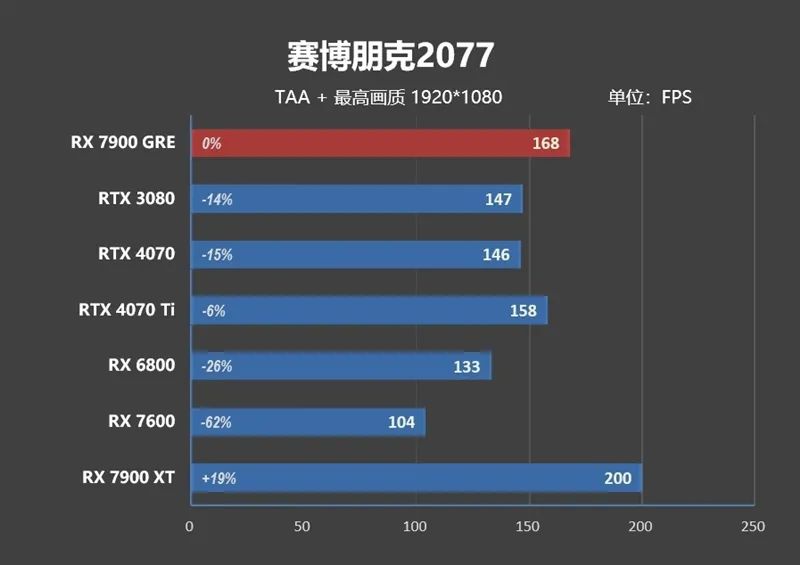 GDDR6