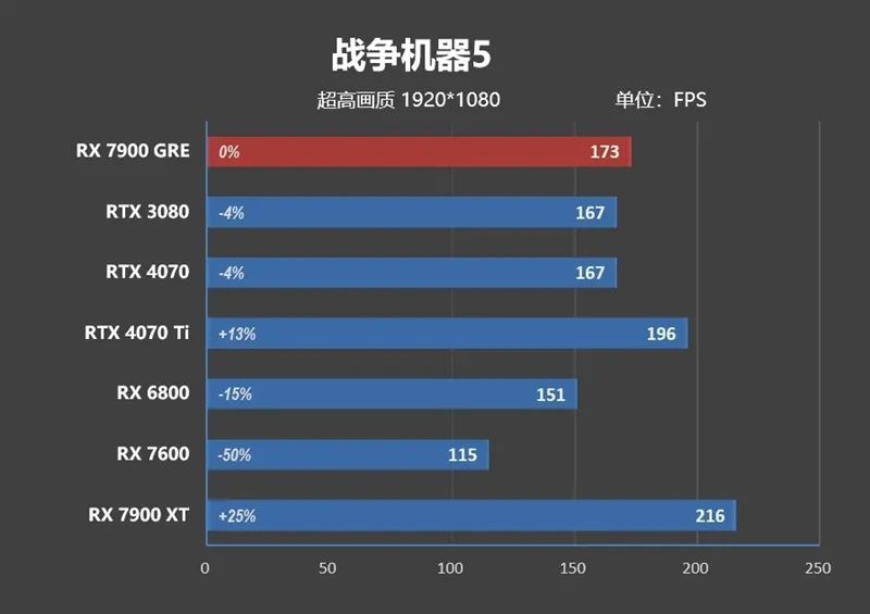 GDDR6