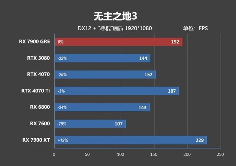 GDDR6