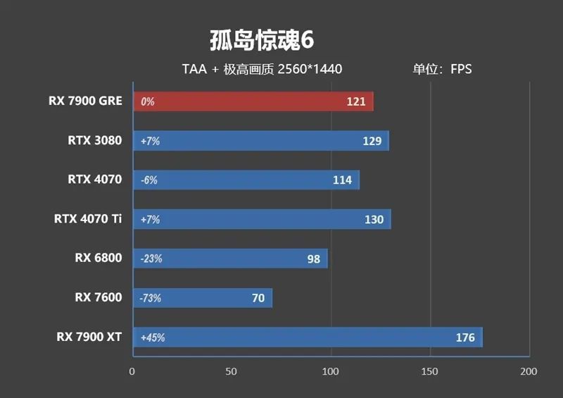 GDDR6