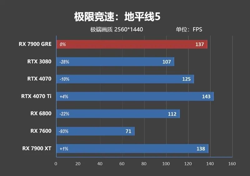 GDDR6