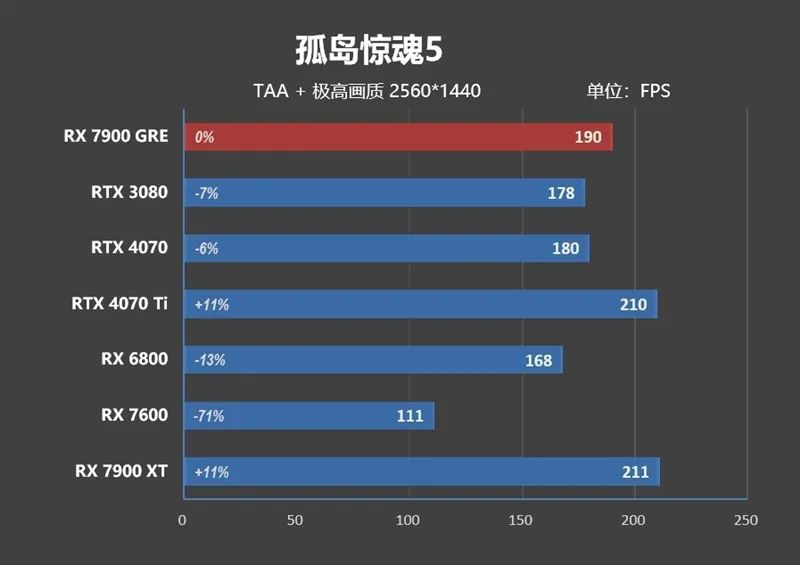 GDDR6