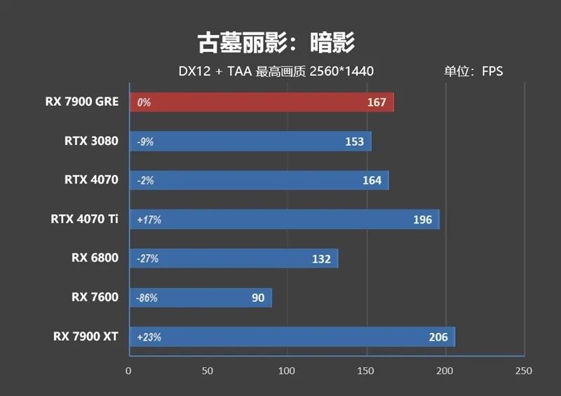 GDDR6