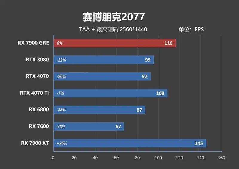 GDDR6