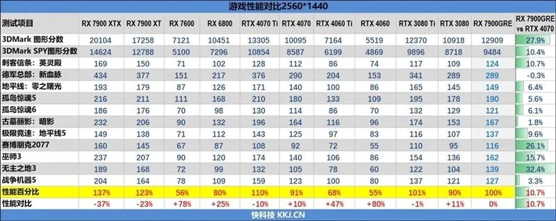 GDDR6