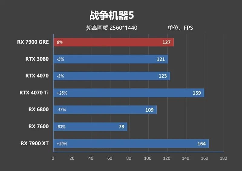 GDDR6