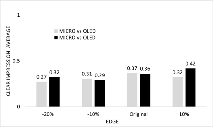 OLED