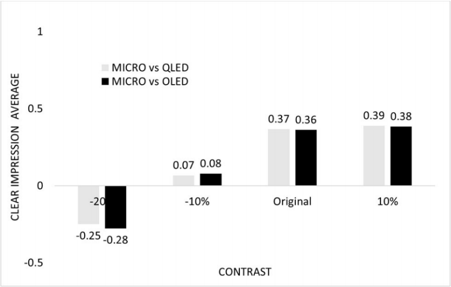 OLED