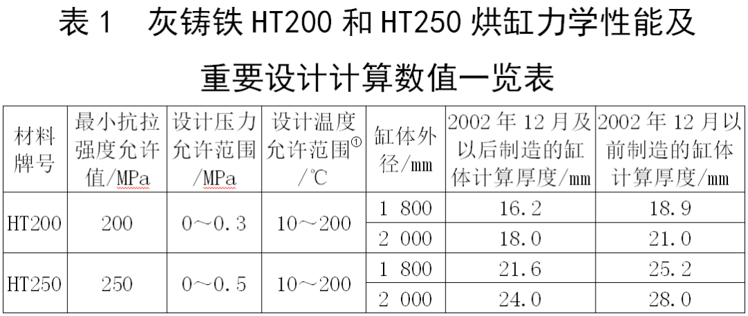 保护装置