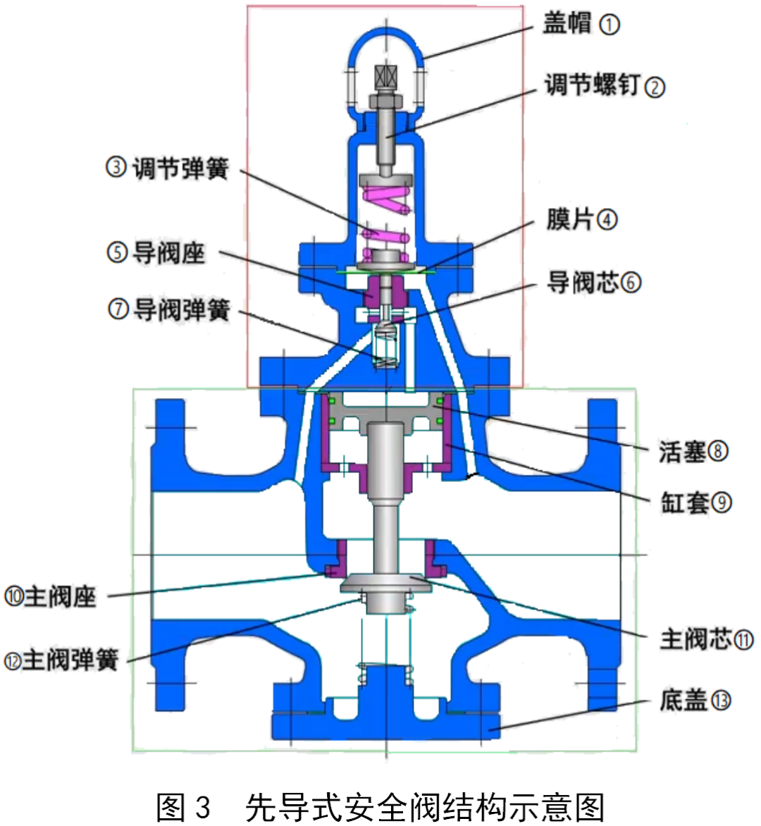 保护装置