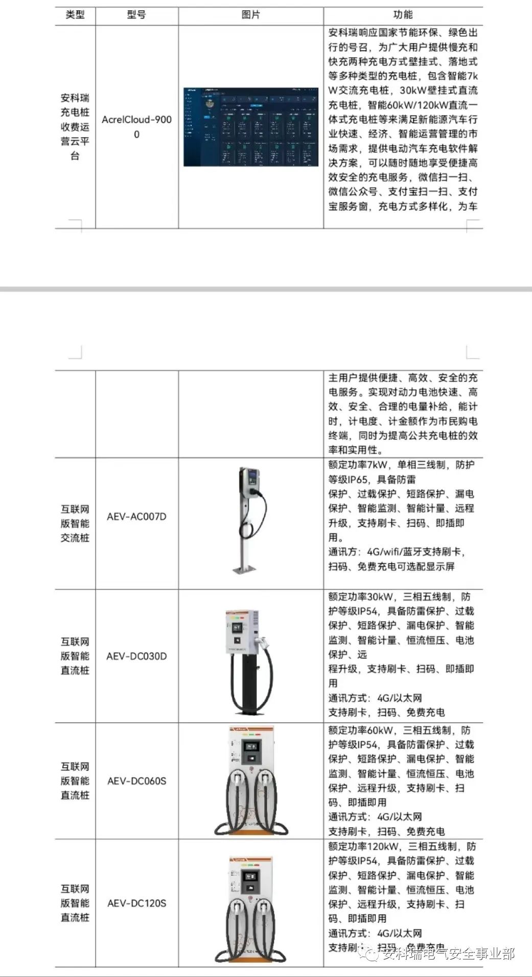 电动汽车