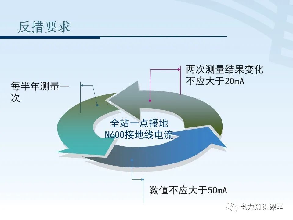 二次回路