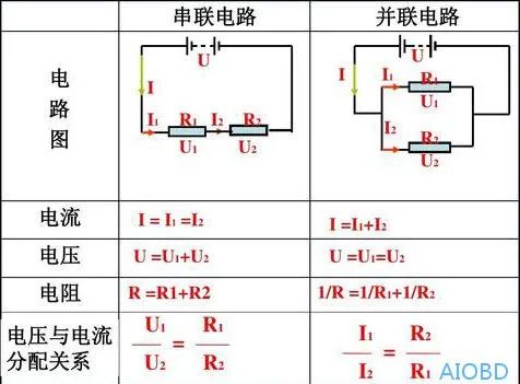 发电机