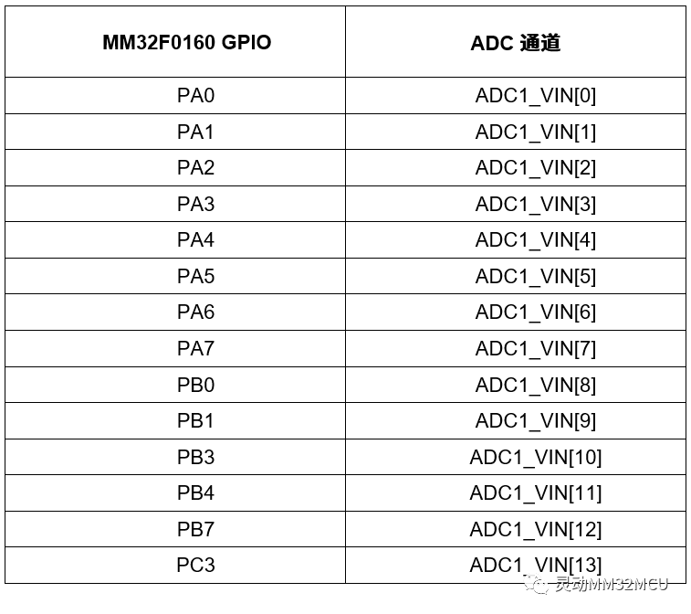 模拟数字转换器