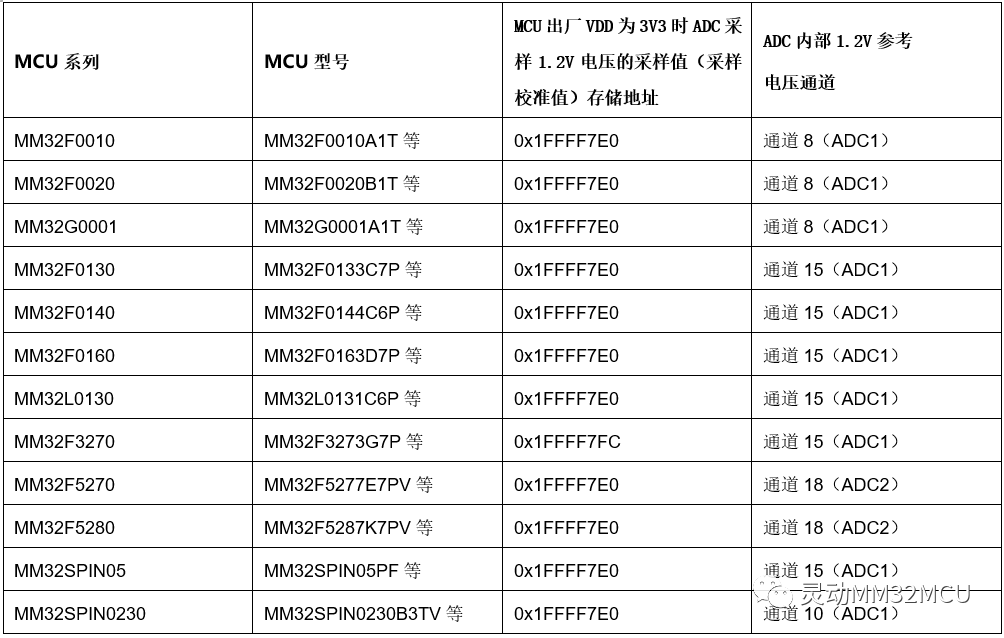 模拟数字转换器