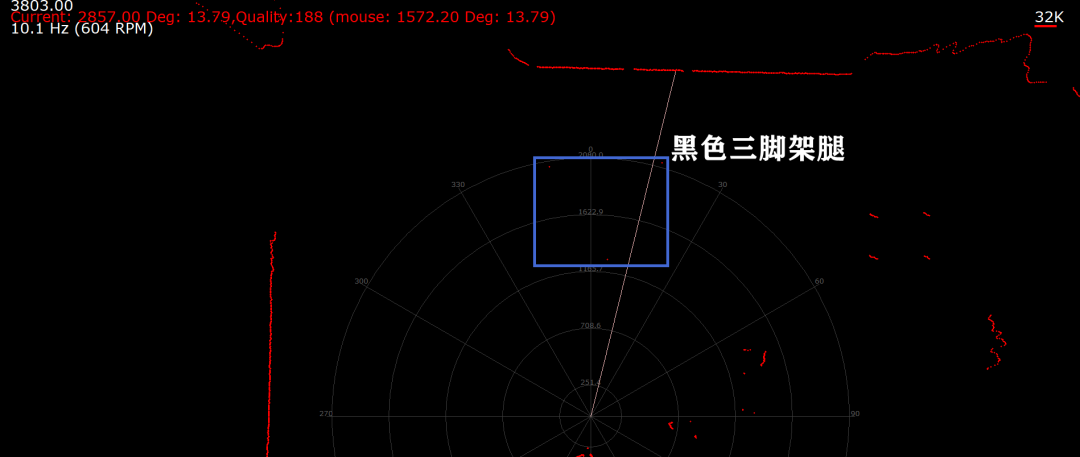 激光雷达