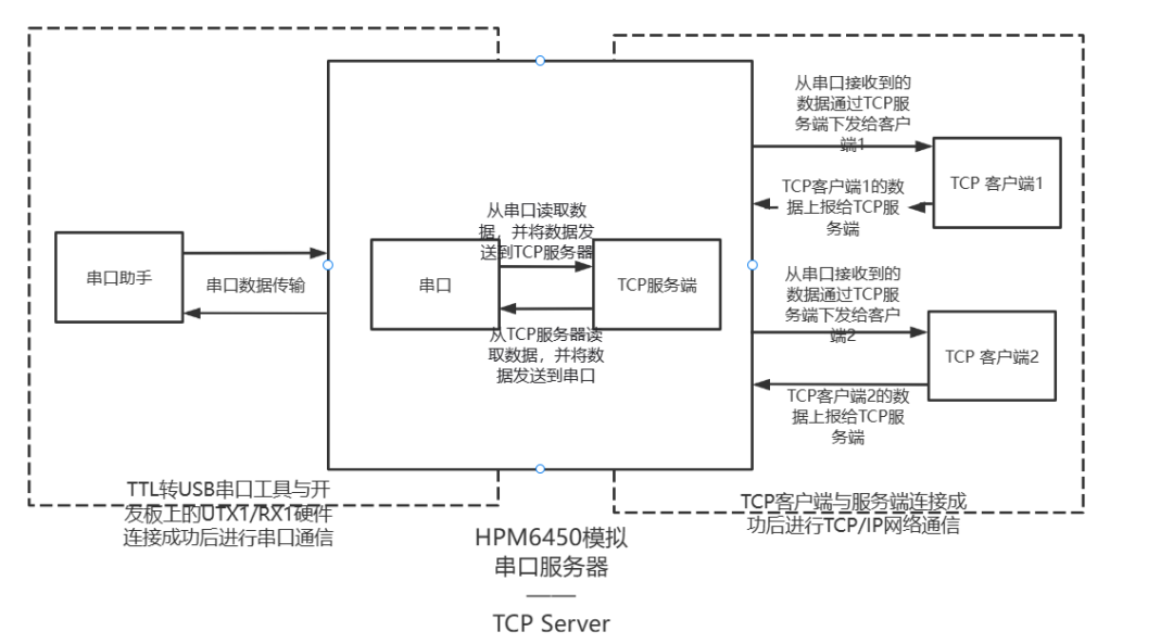 服务器