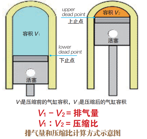 双转子发动机