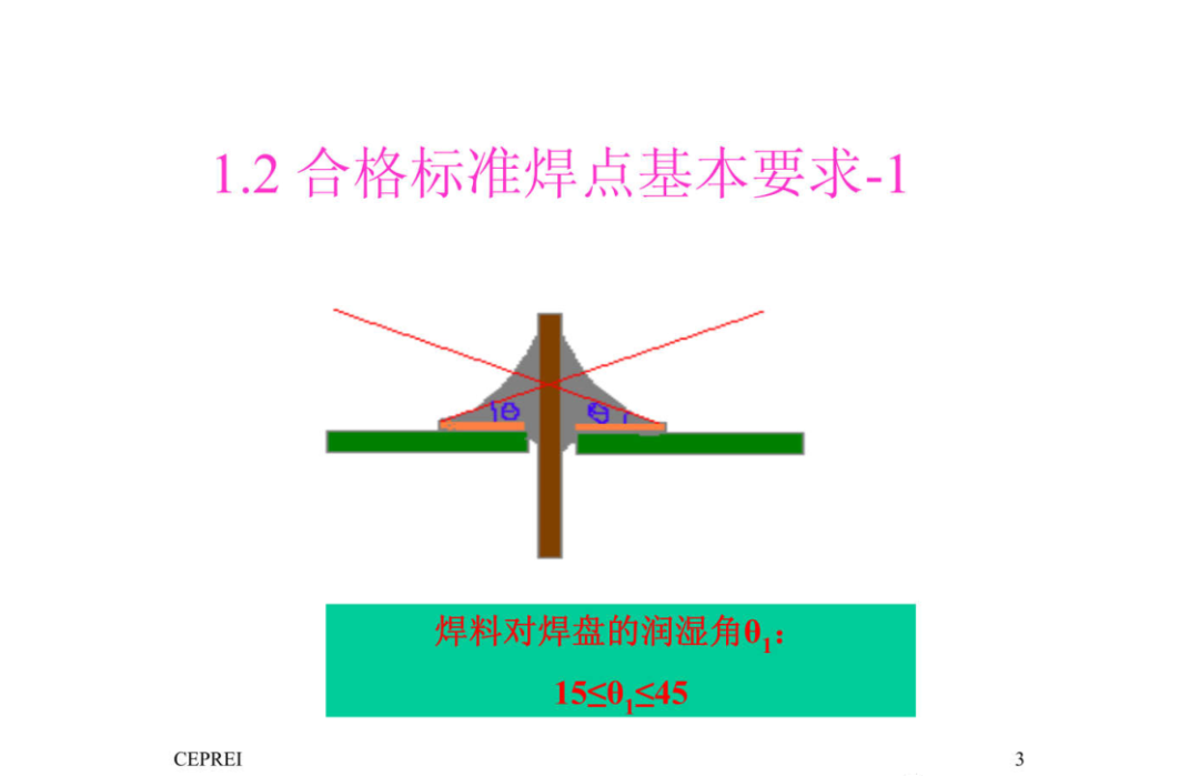 焊接技术