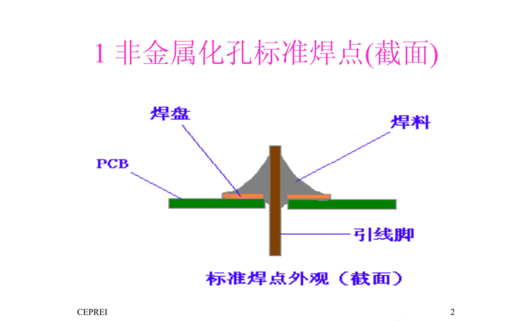 焊接技术