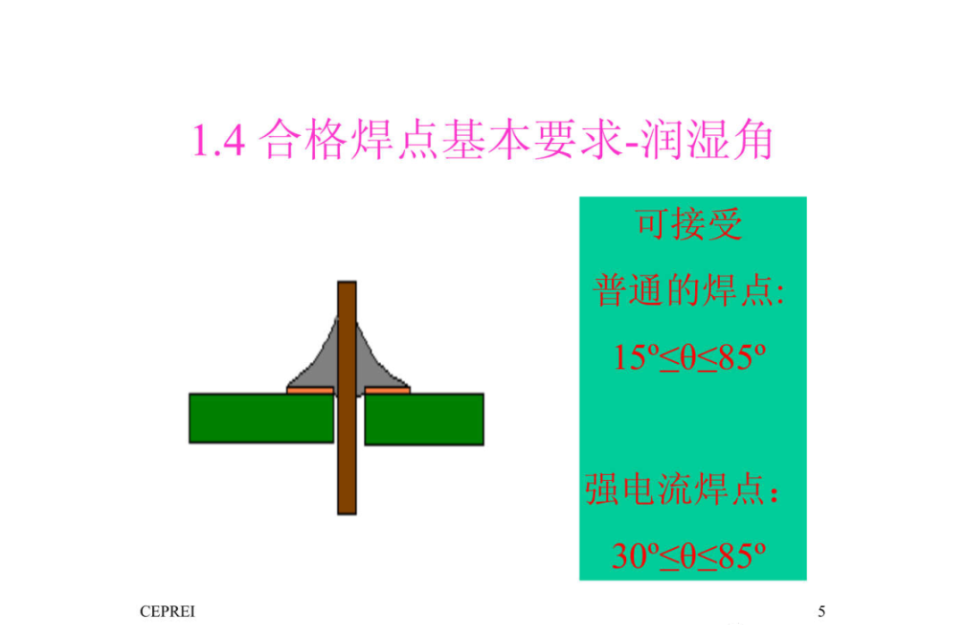 焊接技术