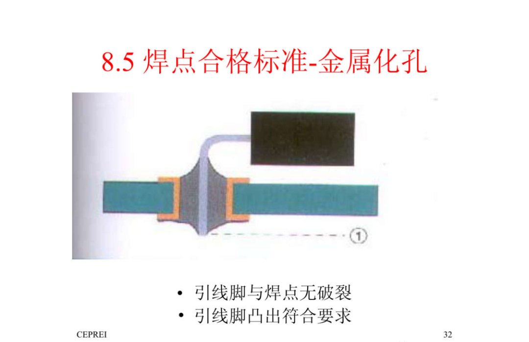 焊接技术