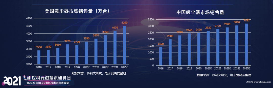 直流电机