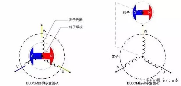 BLDC电机