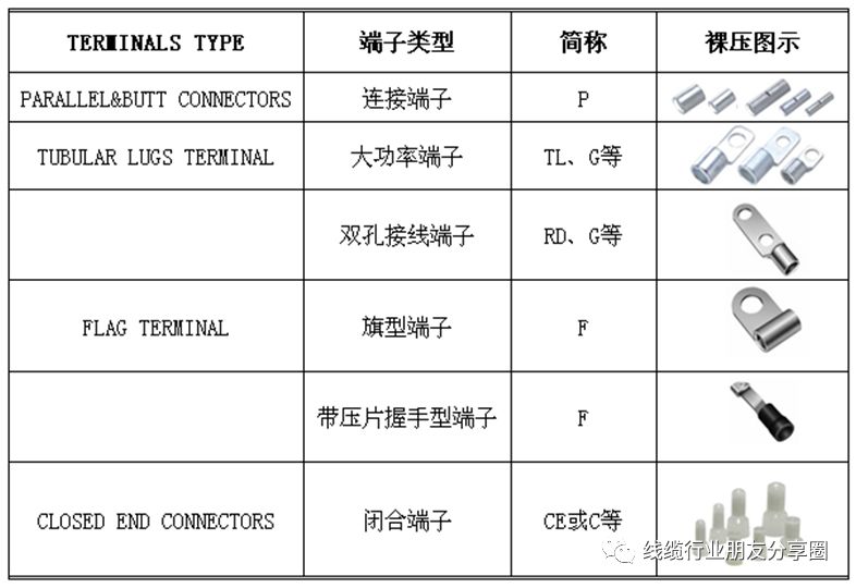 连接器