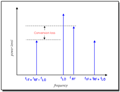 PNA