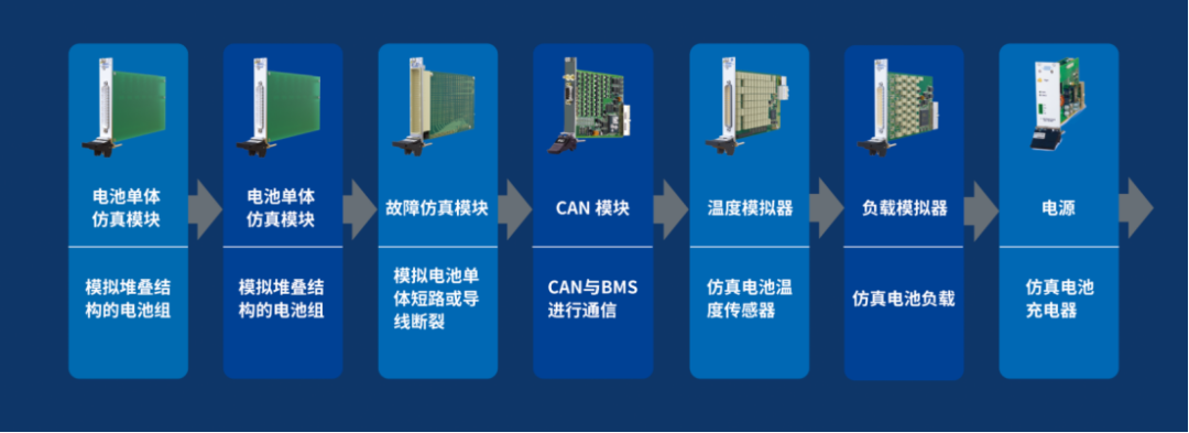 汽车