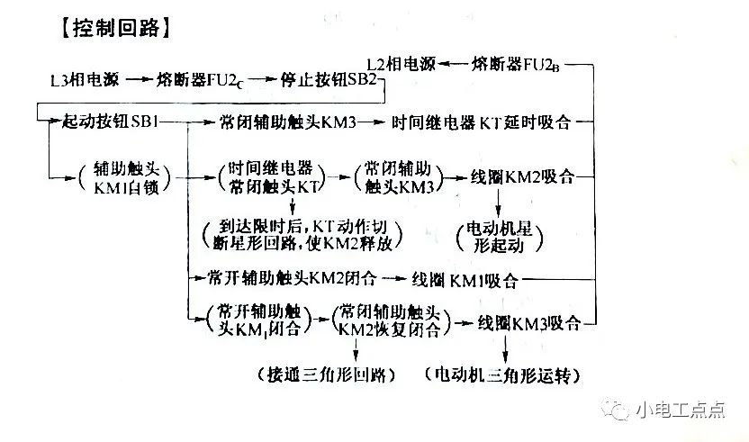 电动机