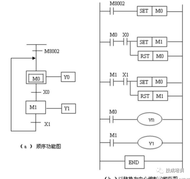 控制系统