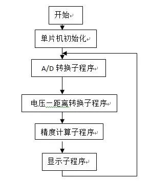 红外测距