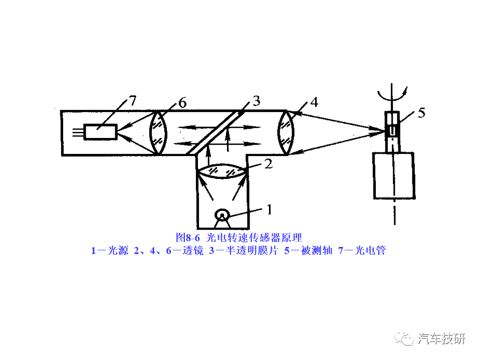 变速器