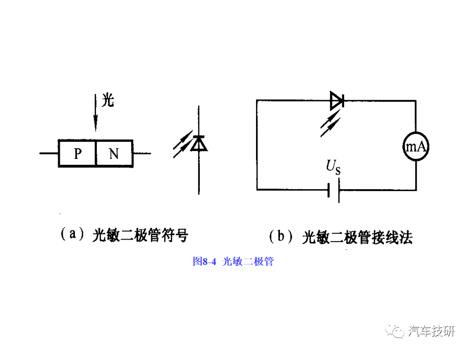 变速器