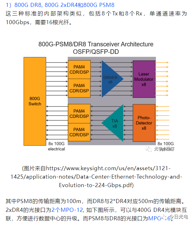 QSFP